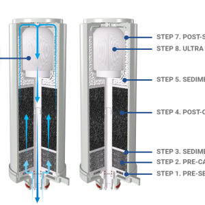 ULTRA-HOLLOW-MEMBRANE-FILTER