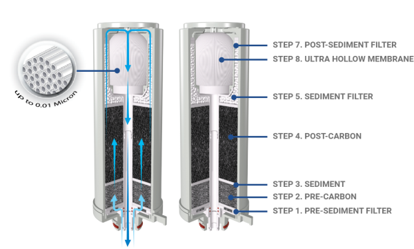 ULTRA-HOLLOW-MEMBRANE-FILTER