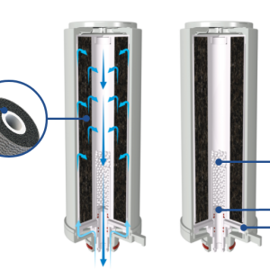 carbon-block-compound-filter