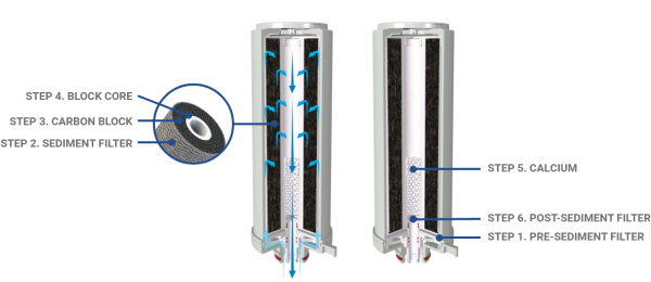 carbon-block-compound-filter