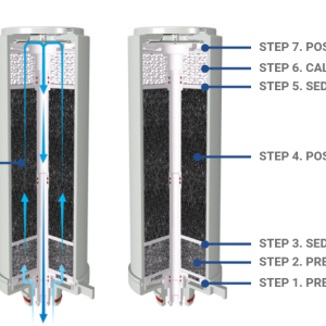 carbon-compound-filter