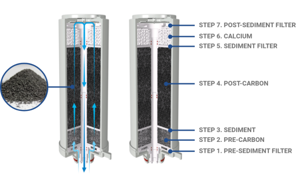 carbon-compound-filter